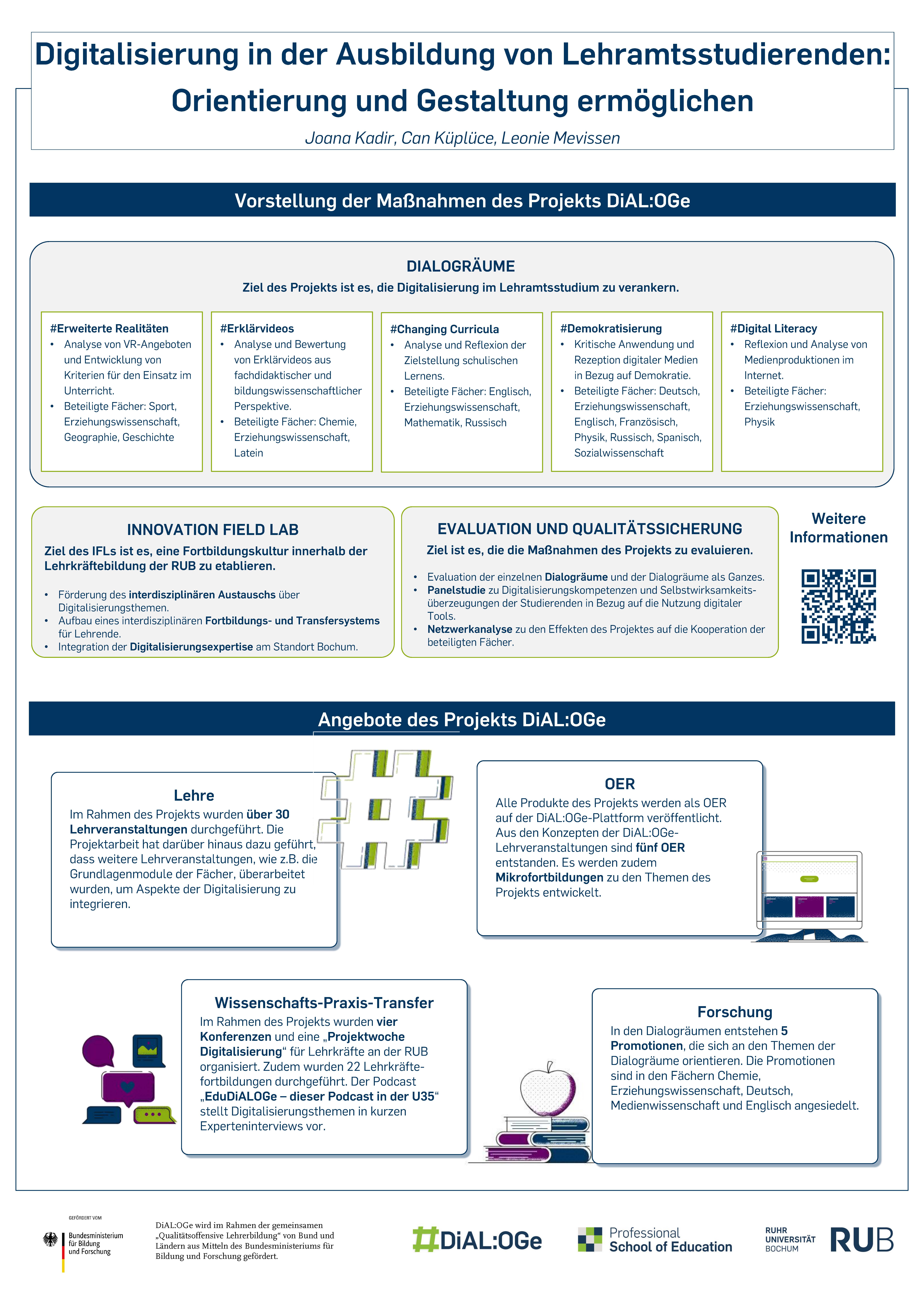 Dialoge_Poster_Projektergebnisse